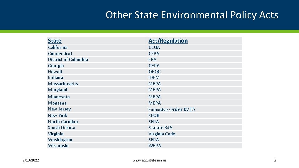 Other State Environmental Policy Acts State California Connecticut District of Columbia Georgia Hawaii Indiana