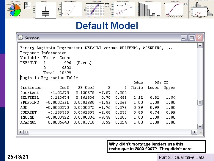 Default Model Why didn’t mortgage lenders use this technique in 2000 -2007? They didn’t