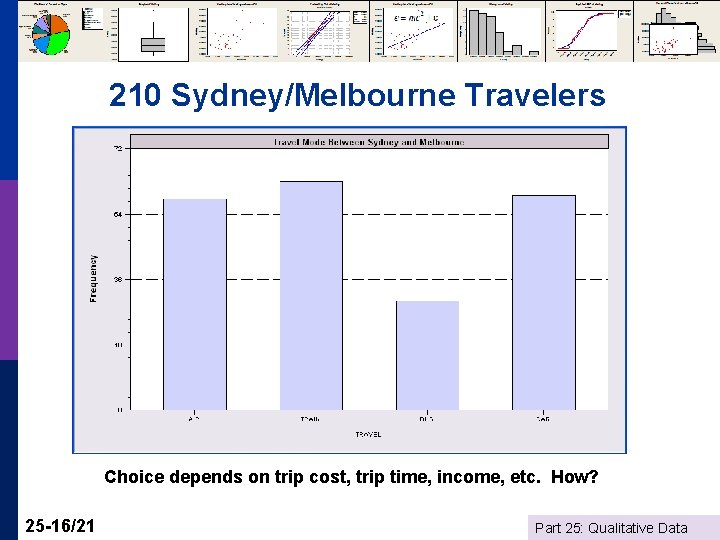 210 Sydney/Melbourne Travelers Choice depends on trip cost, trip time, income, etc. How? 25