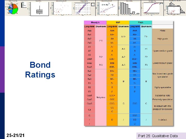 Bond Ratings 25 -21/21 Part 25: Qualitative Data 