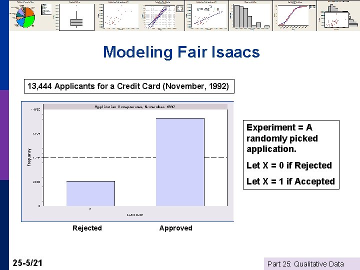 Modeling Fair Isaacs 13, 444 Applicants for a Credit Card (November, 1992) Experiment =