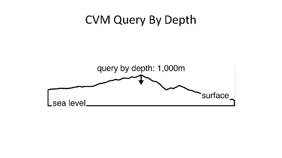 CVM Query By Depth 