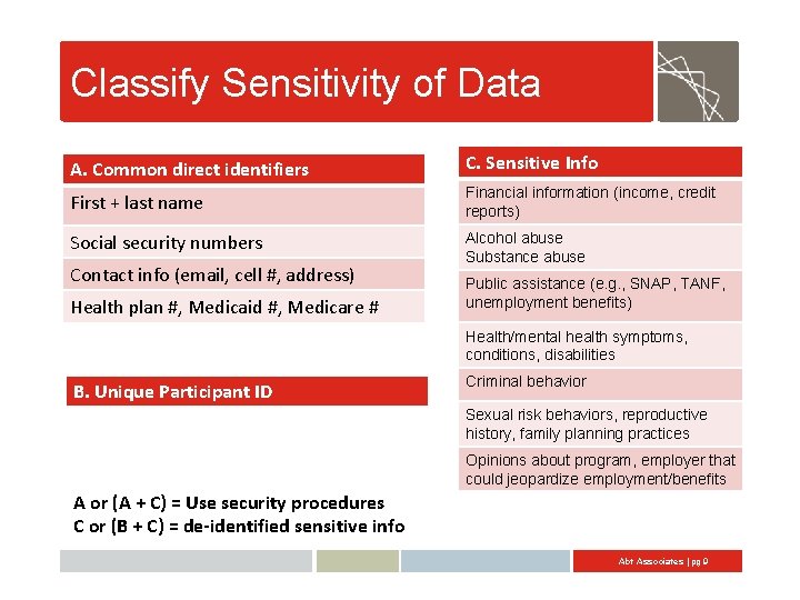 Data Security Survival Skills for 21 st Century