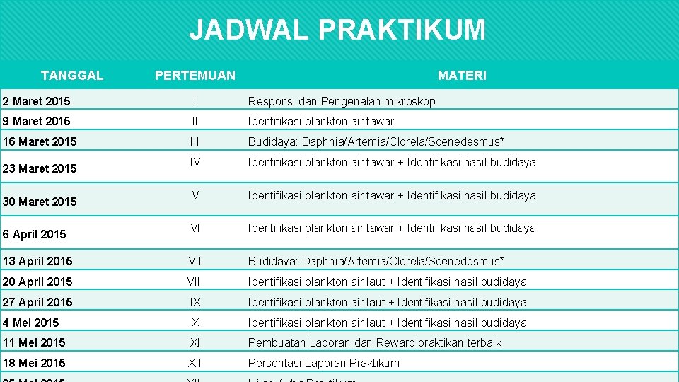 JADWAL PRAKTIKUM TANGGAL PERTEMUAN MATERI 2 Maret 2015 I Responsi dan Pengenalan mikroskop 9