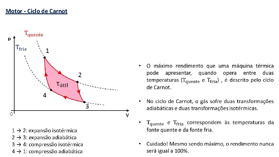 Motor - Ciclo de Carnot 1 2 4 3 1 → 2: expansão isotérmica