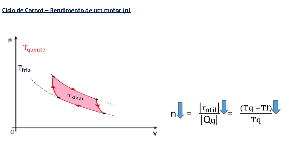 Ciclo de Carnot – Rendimento de um motor (n) 