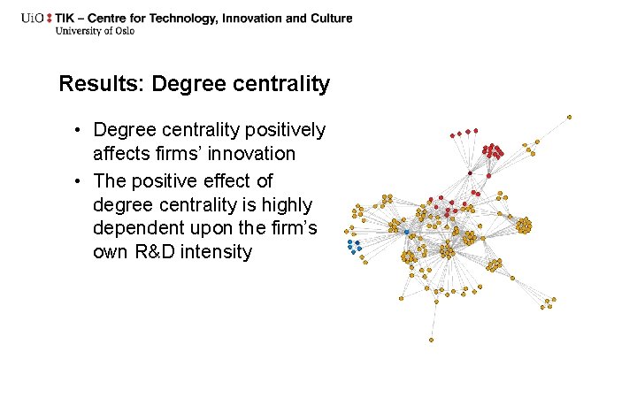 Results: Degree centrality • Degree centrality positively affects firms’ innovation • The positive effect