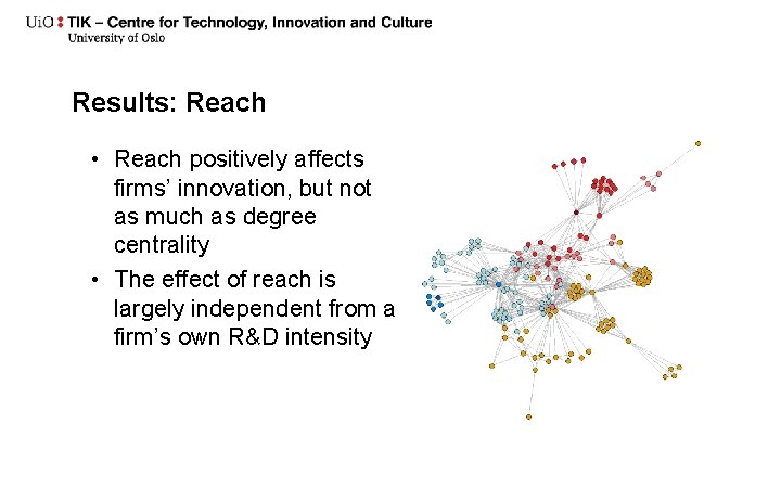 Results: Reach • Reach positively affects firms’ innovation, but not as much as degree
