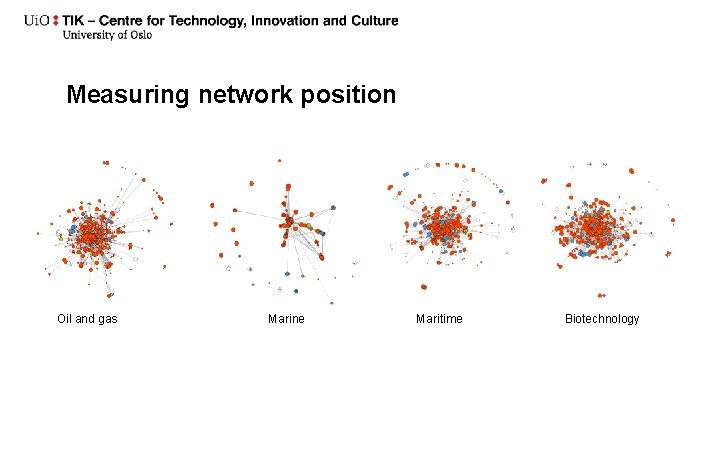 Measuring network position Oil and gas Marine Maritime Biotechnology 