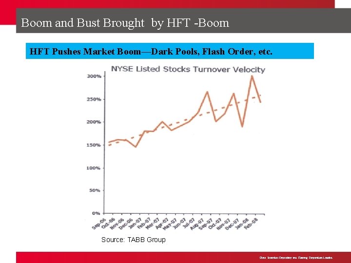 Boom and Bust Brought by HFT -Boom HFT Pushes Market Boom—Dark Pools, Flash Order,