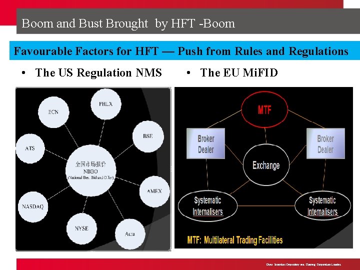 Boom and Bust Brought by HFT -Boom Favourable Factors for HFT — Push from