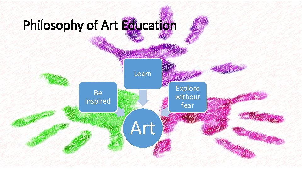 Philosophy of Art Education Learn Explore without fear Be inspired Art 