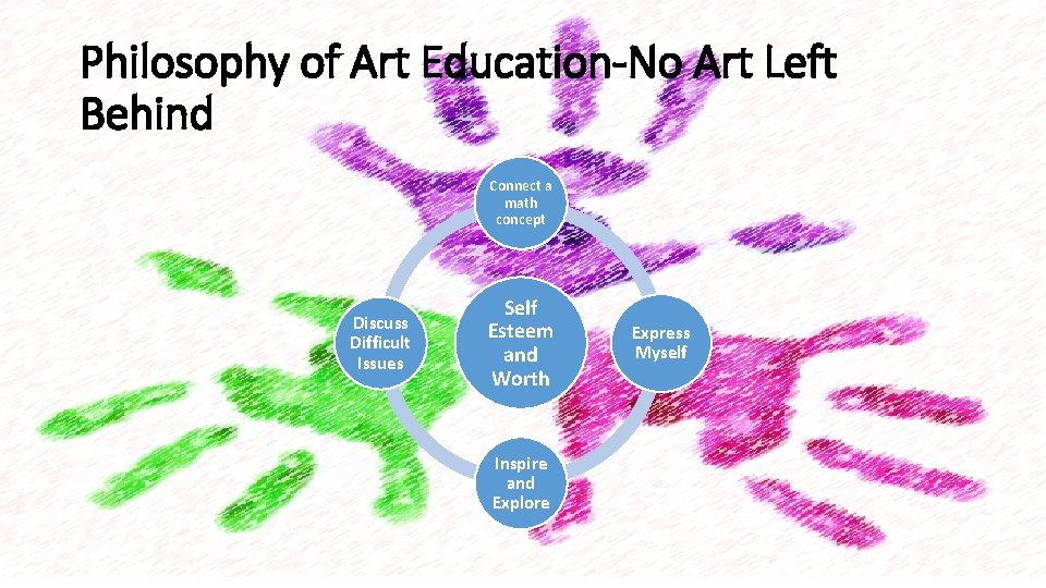Philosophy of Art Education-No Art Left Behind Connect a math concept Discuss Difficult Issues