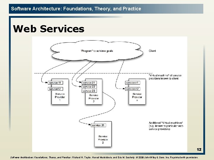 Software Architecture: Foundations, Theory, and Practice Web Services 12 Software Architecture: Foundations, Theory, and