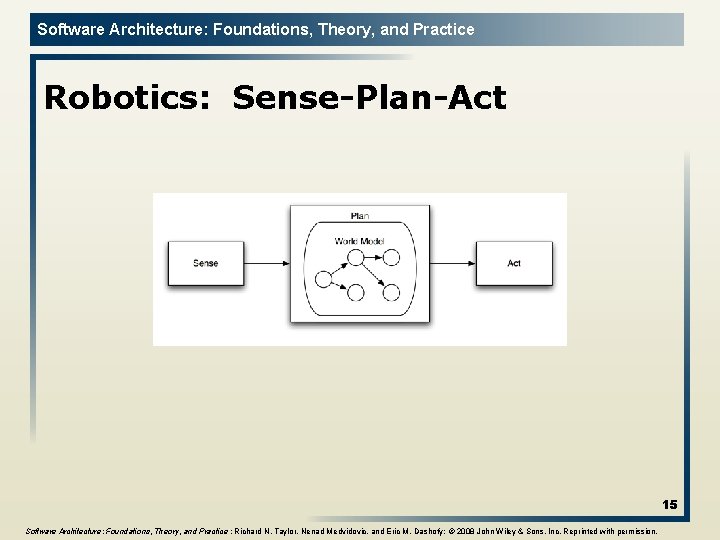 Software Architecture: Foundations, Theory, and Practice Robotics: Sense-Plan-Act 15 Software Architecture: Foundations, Theory, and