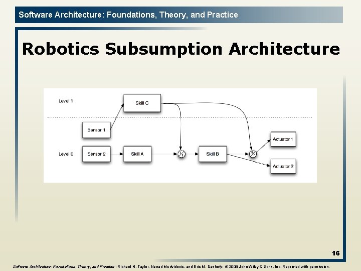 Software Architecture: Foundations, Theory, and Practice Robotics Subsumption Architecture 16 Software Architecture: Foundations, Theory,