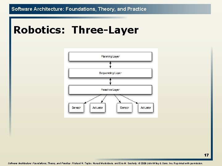 Software Architecture: Foundations, Theory, and Practice Robotics: Three-Layer 17 Software Architecture: Foundations, Theory, and