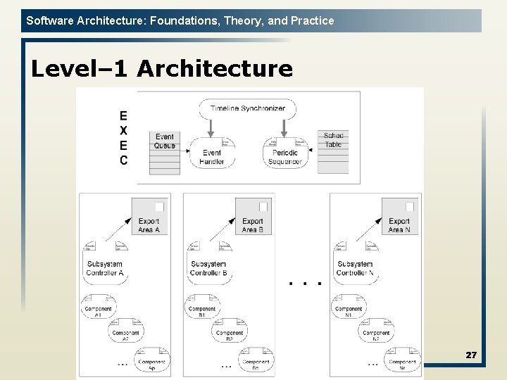 Software Architecture: Foundations, Theory, and Practice Level– 1 Architecture 27 