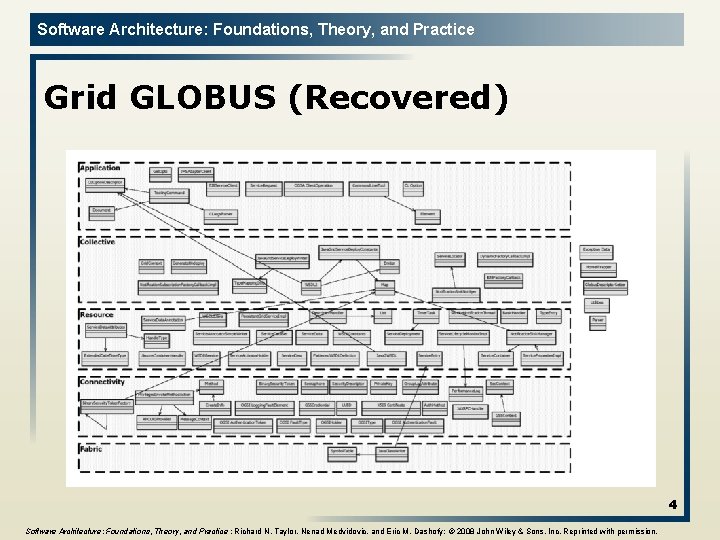 Software Architecture: Foundations, Theory, and Practice Grid GLOBUS (Recovered) 4 Software Architecture: Foundations, Theory,