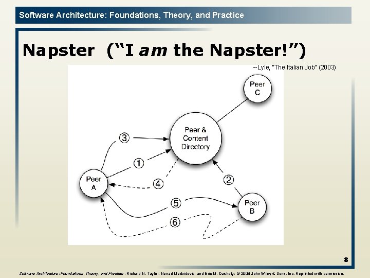 Software Architecture: Foundations, Theory, and Practice Napster (“I am the Napster!”) --Lyle, “The Italian