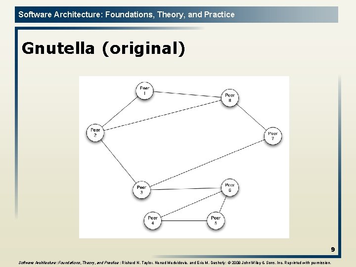 Software Architecture: Foundations, Theory, and Practice Gnutella (original) 9 Software Architecture: Foundations, Theory, and