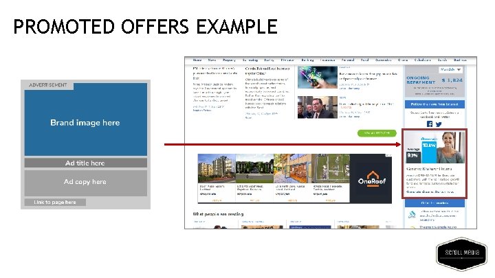 PROMOTED OFFERS EXAMPLE 