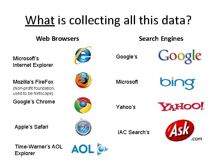 What is collecting all this data? Web Browsers Search Engines Microsoft’s Internet Explorer Google’s