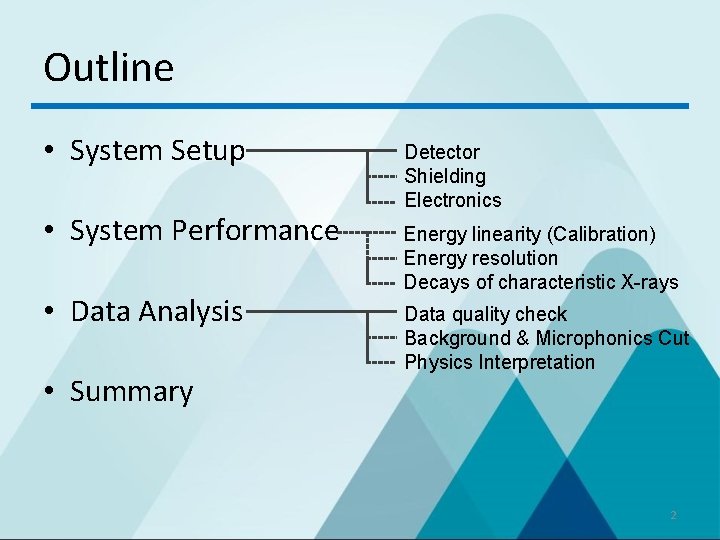 Outline • System Setup • System Performance • Data Analysis • Summary Detector Shielding