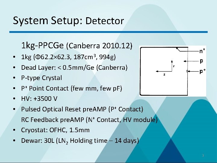 System Setup: Detector 1 kg-PPCGe (Canberra 2010. 12) 1 kg (Φ 62. 2× 62.