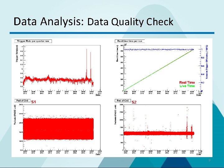 Data Analysis: Data Quality Check S 1 S 2 9 