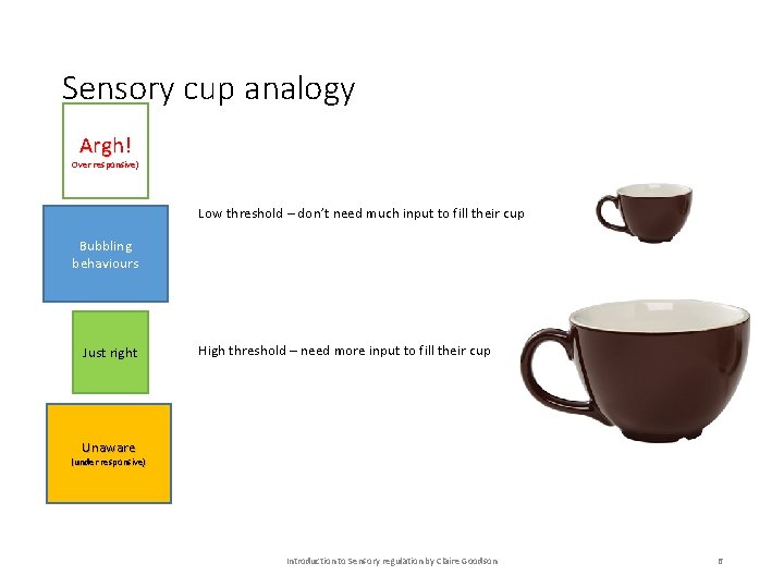 Sensory cup analogy Argh! Over responsive) Low threshold – don’t need much input to