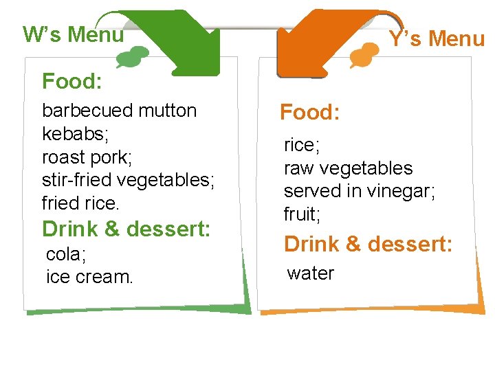 W’s Menu Y’s Menu Food: barbecued mutton kebabs; roast pork; stir-fried vegetables; fried rice.