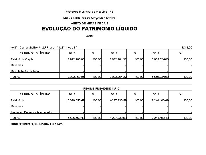 Prefeitura Municipal de Maquine - RS LEI DE DIRETRIZES ORÇAMENTÁRIAS ANEXO DE METAS FISCAIS