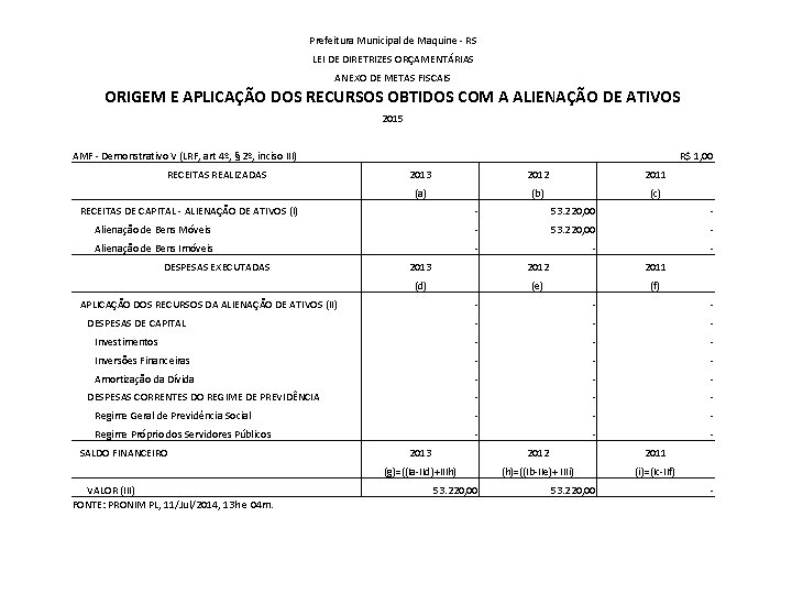 Prefeitura Municipal de Maquine - RS LEI DE DIRETRIZES ORÇAMENTÁRIAS ANEXO DE METAS FISCAIS