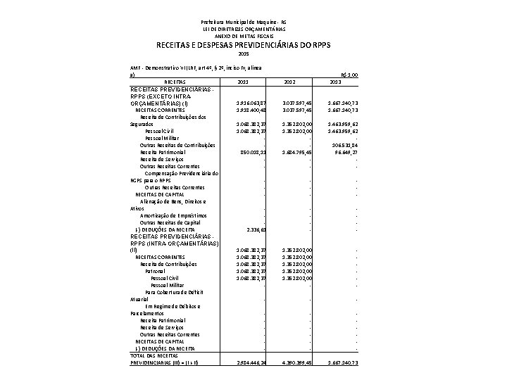 Prefeitura Municipal de Maquine - RS LEI DE DIRETRIZES ORÇAMENTÁRIAS ANEXO DE METAS FISCAIS