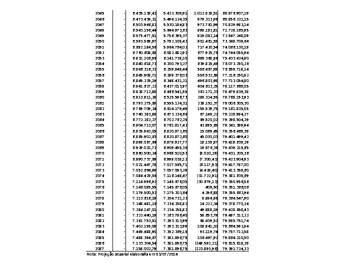 2045 6. 435. 138, 42 5. 422. 309, 91 2046 6. 473. 438, 31