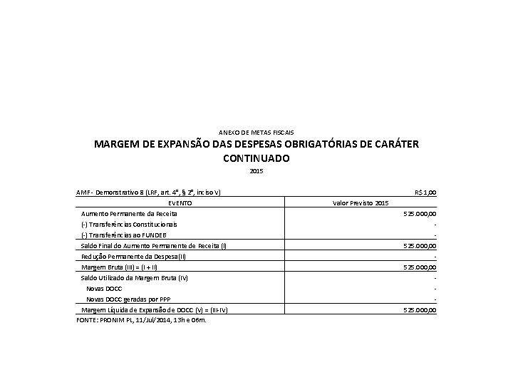ANEXO DE METAS FISCAIS MARGEM DE EXPANSÃO DAS DESPESAS OBRIGATÓRIAS DE CARÁTER CONTINUADO 2015