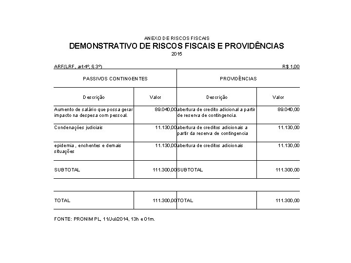 ANEXO DE RISCOS FISCAIS DEMONSTRATIVO DE RISCOS FISCAIS E PROVIDÊNCIAS 2015 ARF(LRF, art 4º,