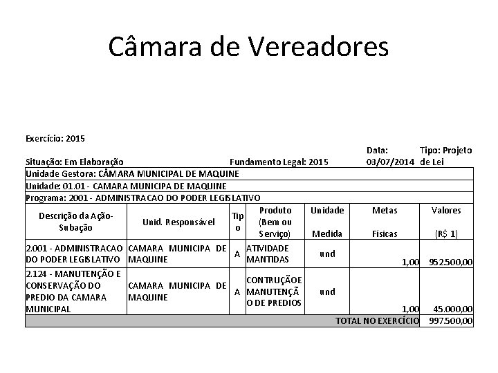 Câmara de Vereadores Exercício: 2015 Situação: Em Elaboração Fundamento Legal: 2015 Unidade Gestora: C