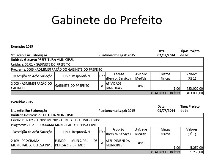 Gabinete do Prefeito Exercício: 2015 Situação: Em Elaboração Fundamento Legal: 2015 Unidade Gestora: PREFEITURA