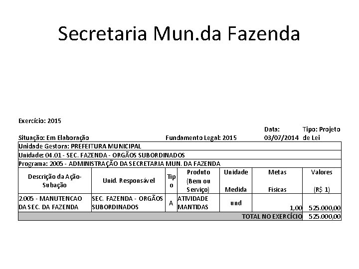 Secretaria Mun. da Fazenda Exercício: 2015 Data: Tipo: Projeto 03/07/2014 de Lei Situação: Em