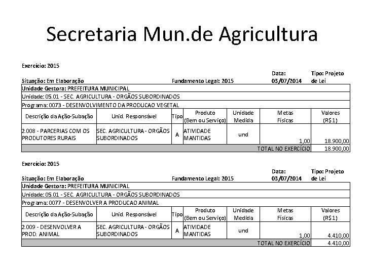 Secretaria Mun. de Agricultura Exercício: 2015 Situação: Em Elaboração Fundamento Legal: 2015 Unidade Gestora: