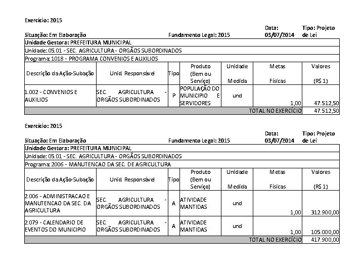 Exercício: 2015 Situação: Em Elaboração Fundamento Legal: 2015 Unidade Gestora: PREFEITURA MUNICIPAL Unidade: 05.