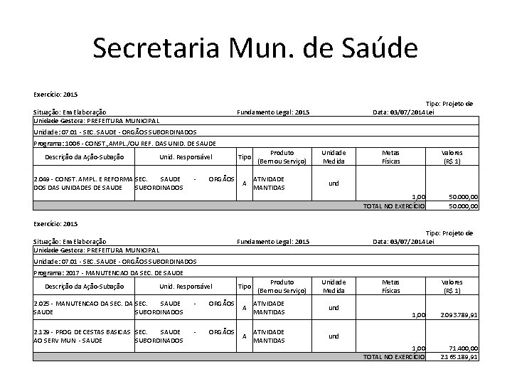 Secretaria Mun. de Saúde Exercício: 2015 Situação: Em Elaboração Unidade Gestora: PREFEITURA MUNICIPAL Tipo: