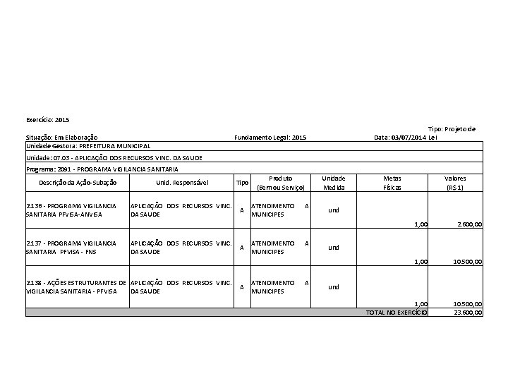 Exercício: 2015 Situação: Em Elaboração Unidade Gestora: PREFEITURA MUNICIPAL Tipo: Projeto de Data: 03/07/2014