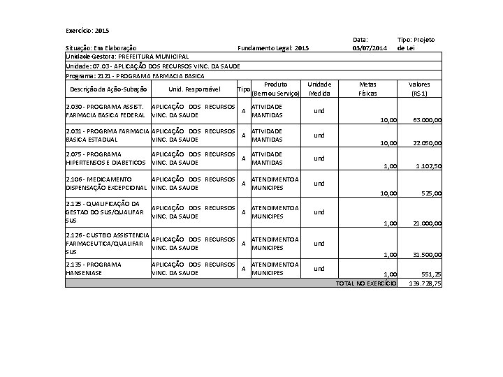 Exercício: 2015 Situação: Em Elaboração Fundamento Legal: 2015 Unidade Gestora: PREFEITURA MUNICIPAL Unidade: 07.