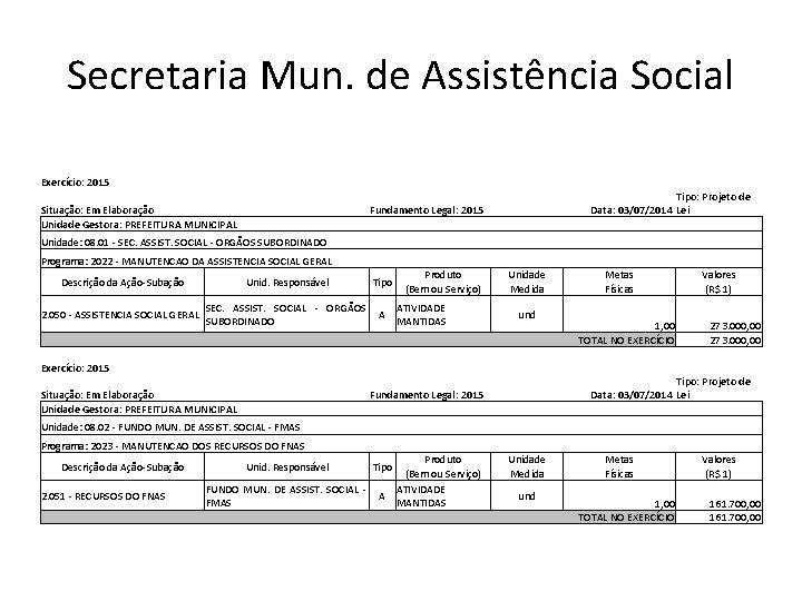 Secretaria Mun. de Assistência Social Exercício: 2015 Situação: Em Elaboração Unidade Gestora: PREFEITURA MUNICIPAL