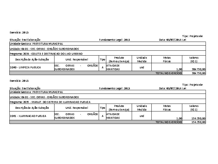 Exercício: 2015 Situação: Em Elaboração Unidade Gestora: PREFEITURA MUNICIPAL Tipo: Projeto de Data: 03/07/2014