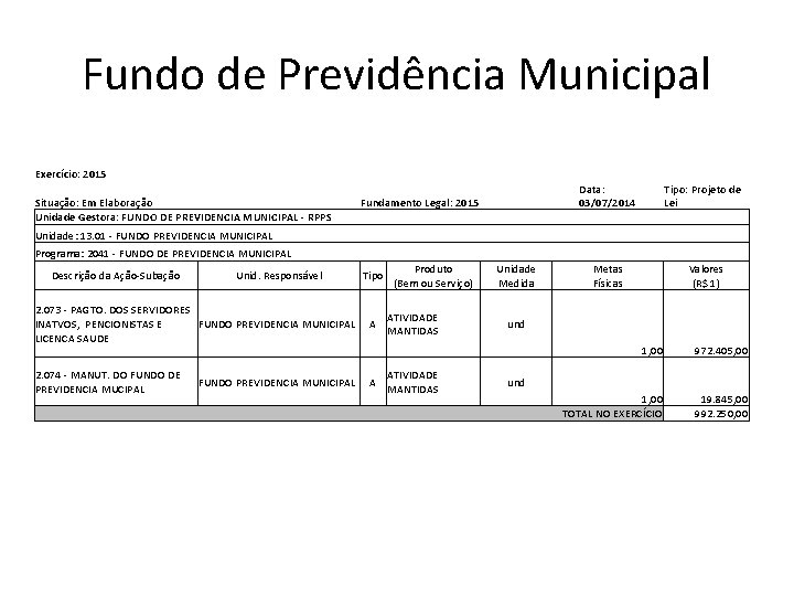 Fundo de Previdência Municipal Exercício: 2015 Situação: Em Elaboração Unidade Gestora: FUNDO DE PREVIDENCIA
