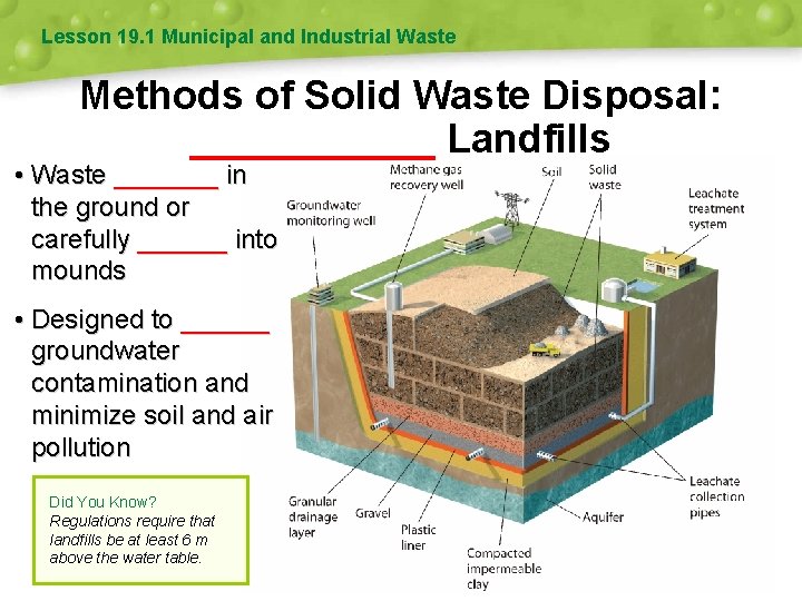 Lesson 19. 1 Municipal and Industrial Waste Methods of Solid Waste Disposal: ______ Landfills